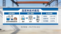 敦化本地工厂讲解：说一遍公路压浆料和铁路压浆料的区别