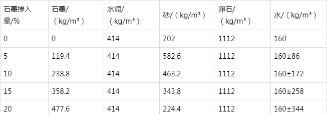 敦化防静电水泥砂浆怎么做(附配比及施工方法)
